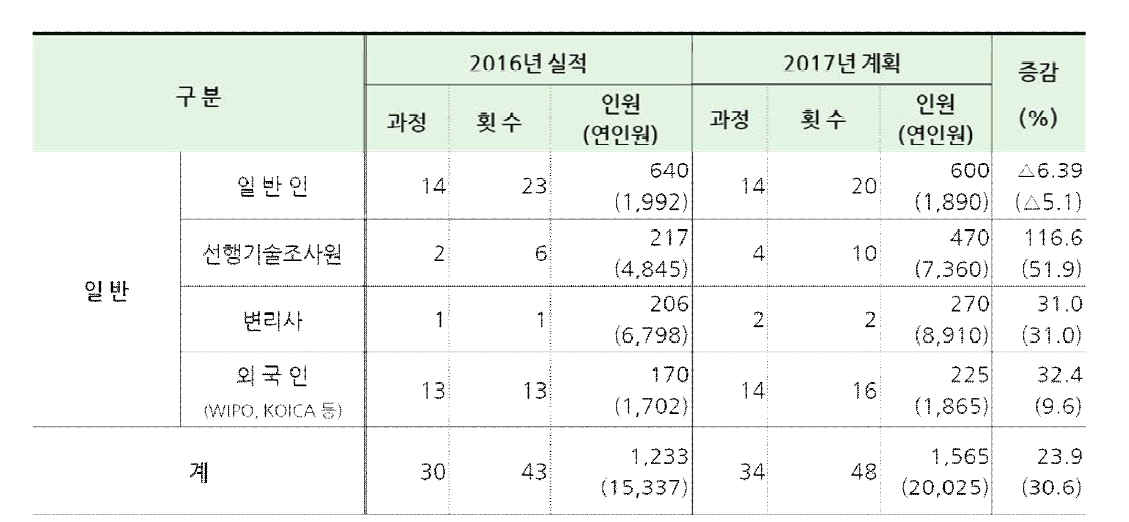 일반인 교육과정