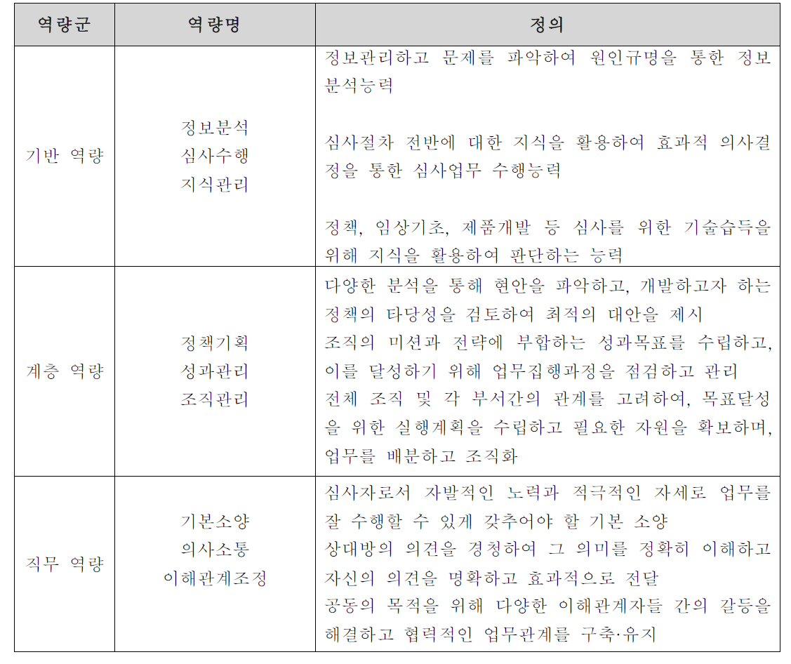 3가지 역량 구분