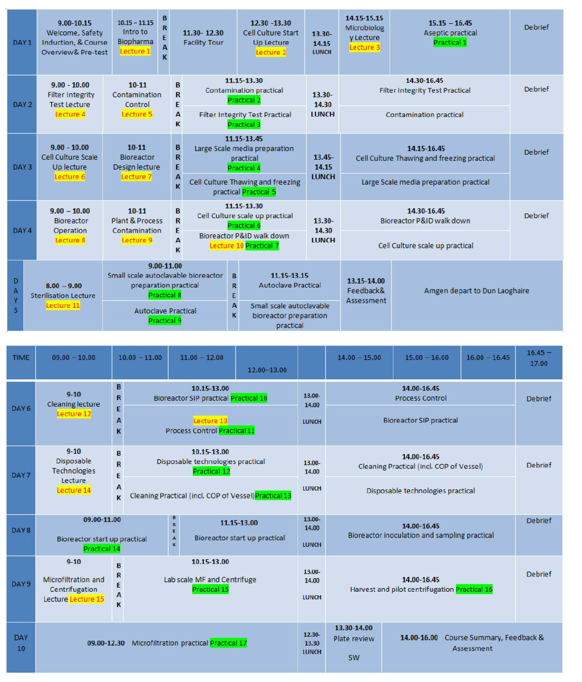 NIBRT 맞춤형 교육 사례(세포배양 분야 10일 교육프로그램)