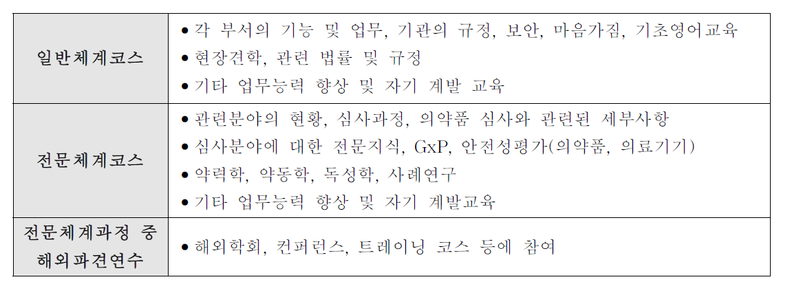 PMDA 심사자 교육과정 요약