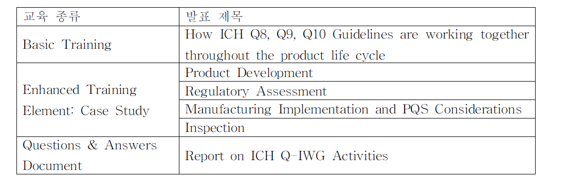 ICH Q8,Q9,Q10 교육 컨텐츠 개발 목록 - 교육 종류 및 발표 제목