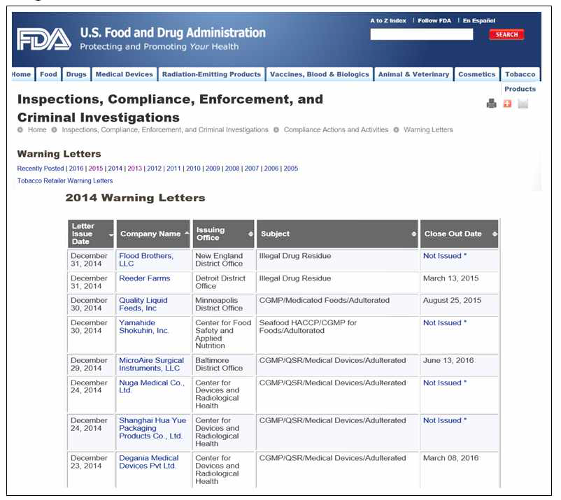 경고장 (warning letter)를 게시하고 있는 FDA웹사이트와 경고장을 받은 기업 들의 정보를 제시하고 있는 자료.
