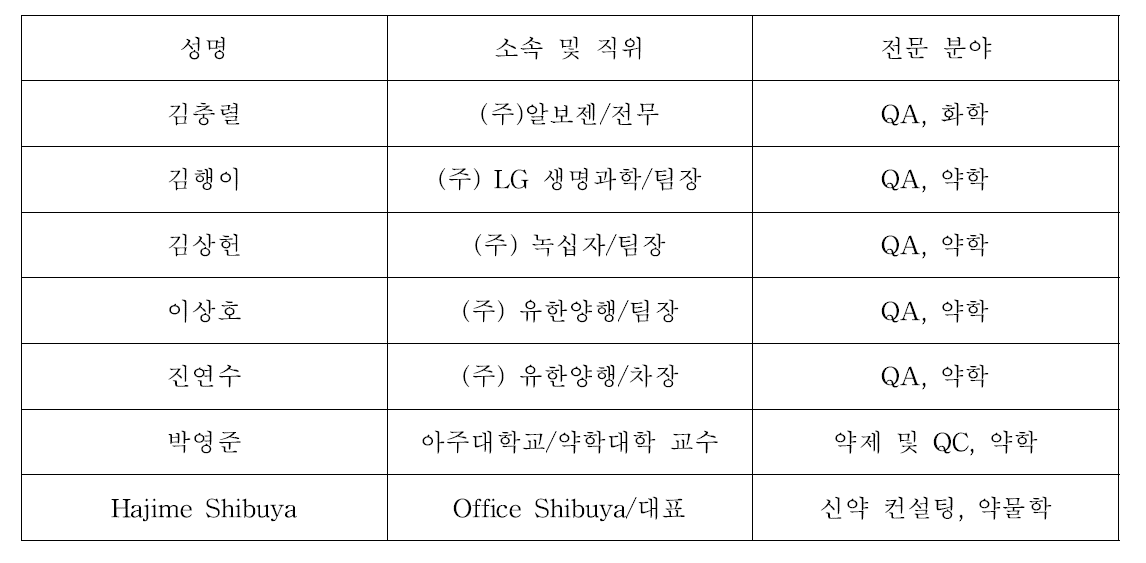 본 과제의 자문에 참여한 전문가 명단