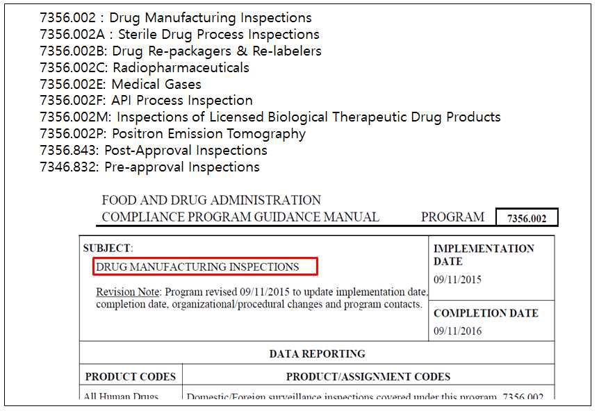 FDA에서 제시하고 있는 cGMP Drug Compliance Programs과 제시된 Drug Manufacturing Inspections에 대한 문서.