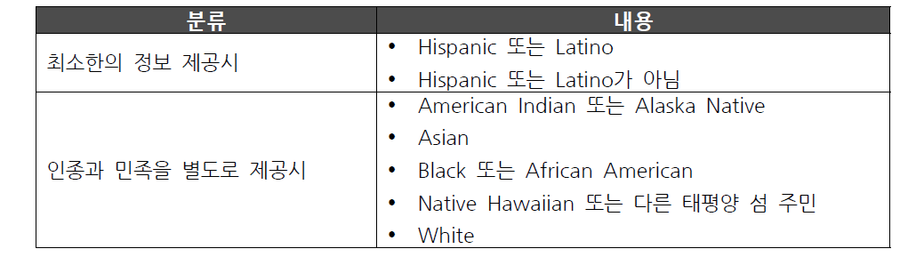 가이드라인의 임상시험 자료에서의 인종/민족 분류