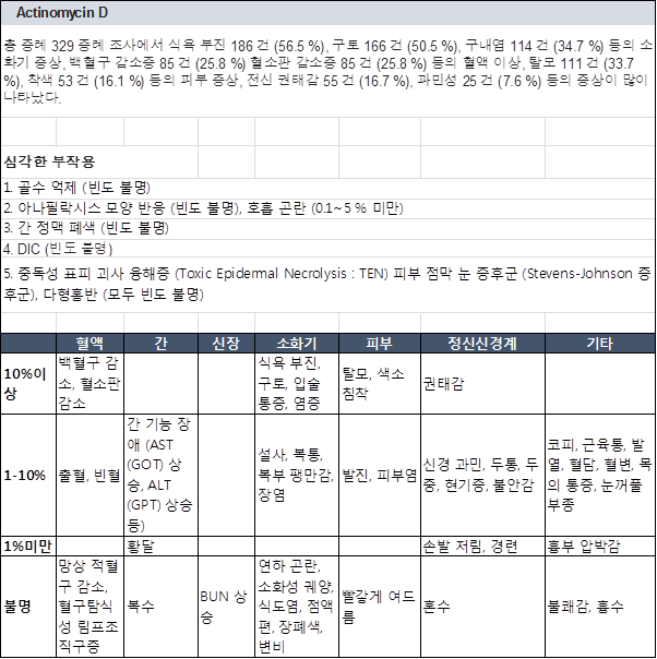 일본의 피해구제 제외 의약품 정리 예시