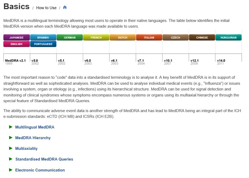 MedDRA 기본 정보에서 보여주는 각국의 코딩 용어 개발 현황