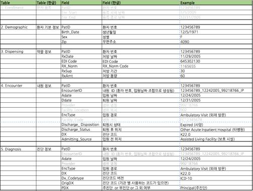 K-CDM Table, Column