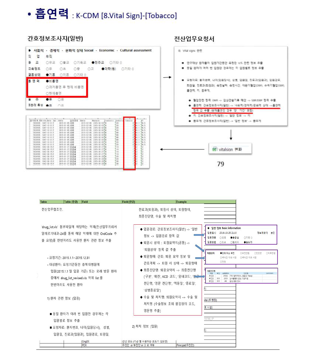 충북대병원 EMR에서 흡연력 및 사회력 추출 과정