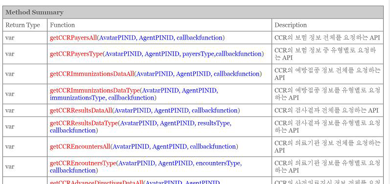 CCR/CCD 임상문서 표준을 지원하는 Open API (선행연구) 목록