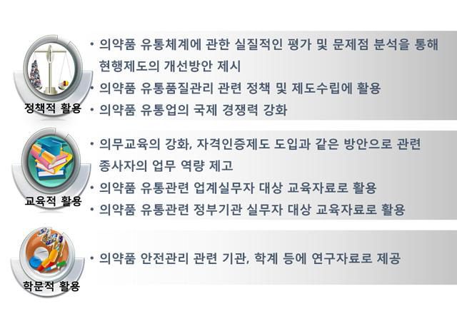 본 연구의 정책적, 교육적, 학문적 활용방안