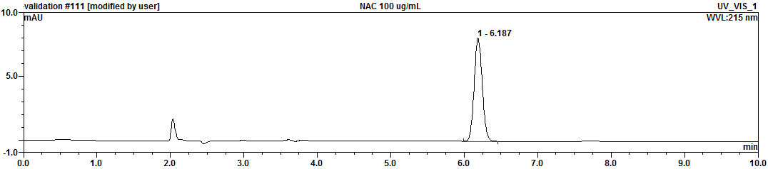 아세틸시스테인의 HPLC 크로마토그램