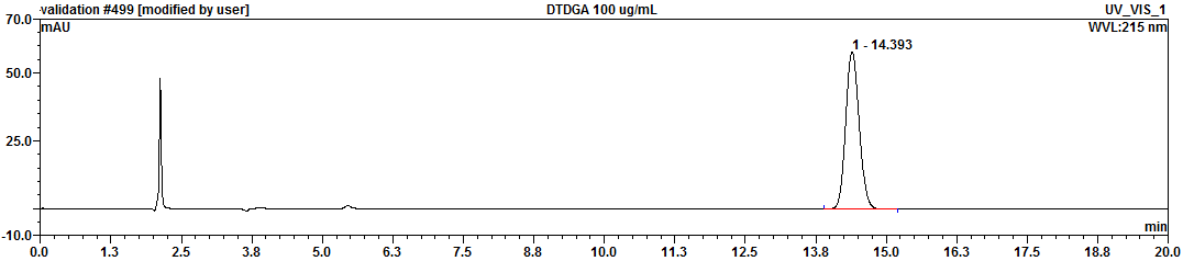 디치오디글라이콜릭애씨드의 HPLC 크로마토그램