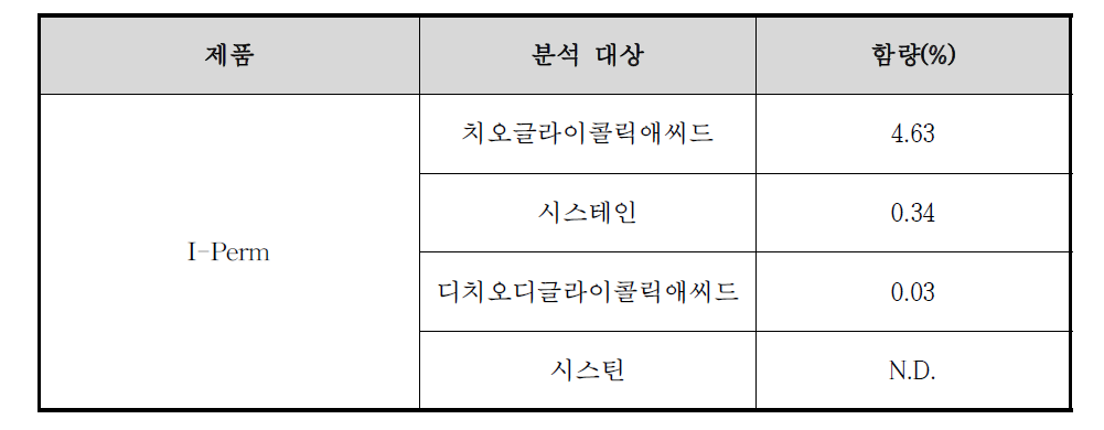 I-Perm 제품의 함량 분석 결과