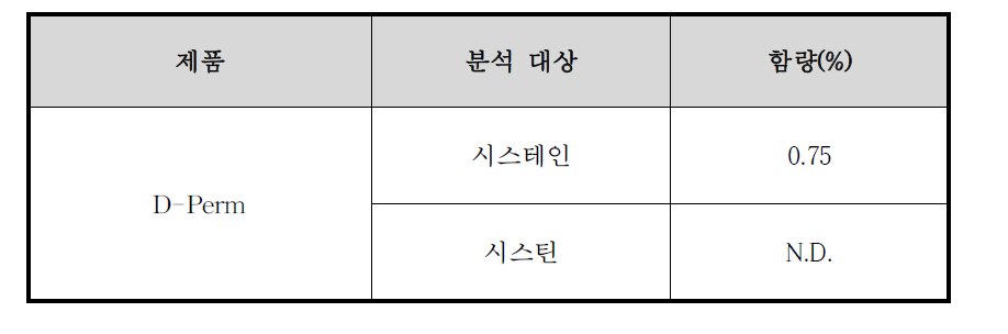 D-Perm 제품의 함량 분석 결과