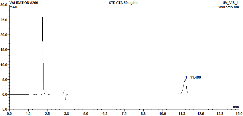 시스타민의 HPLC 크로마토그램