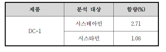 DC-1 제품의 함량 분석 결과