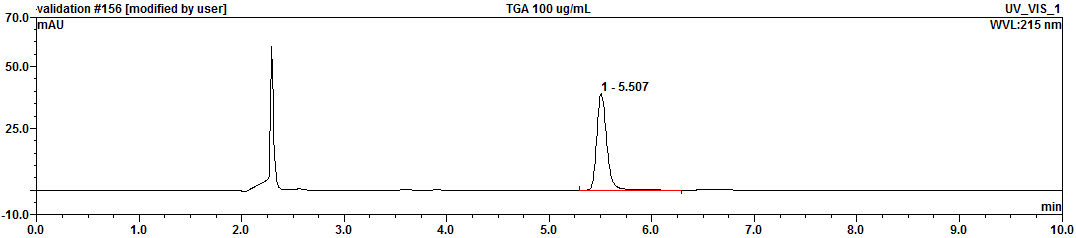 치오글라이콜릭애씨드의 HPLC 크로마토그램