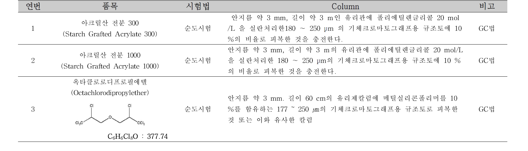 KQC ‘나’ 목 의약외품에서 사용되고 있는 유리 Column