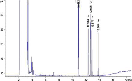 Chromatogram of four test chemicals and internal standard. Peak 1: OAP (RT = 10.882 min, injected mass = 10 ng), peak 2: PAP (RT = 12.314 min, injected mass = 10 ng), peak 3: PPD (RT = 12.696 min, injected mass = 10 ng), peak 4: MAP (RT = 12.877 min, injected mass = 10 ng), peak 5 (internal standard): biphenyl (RT = 13.804 min, injected mass = 2.5 ng).