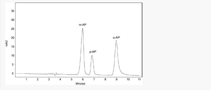 shows the chromatogram recorded for a solution containing the three aminophenols (each in a concentration of 0.01 mg/mL) in the following chromatographic conditions: a Hypersil Duet C18/SCX column (250 × 4.6 mm and 5 μm particle size), mobile phase aqueous phosphate buffer (pH 4.85):methanol = 85:15 (v/v), flow rate 1 mL/min, detection at 285 nm, temperature 25 °C, and injection volume 10 μL.