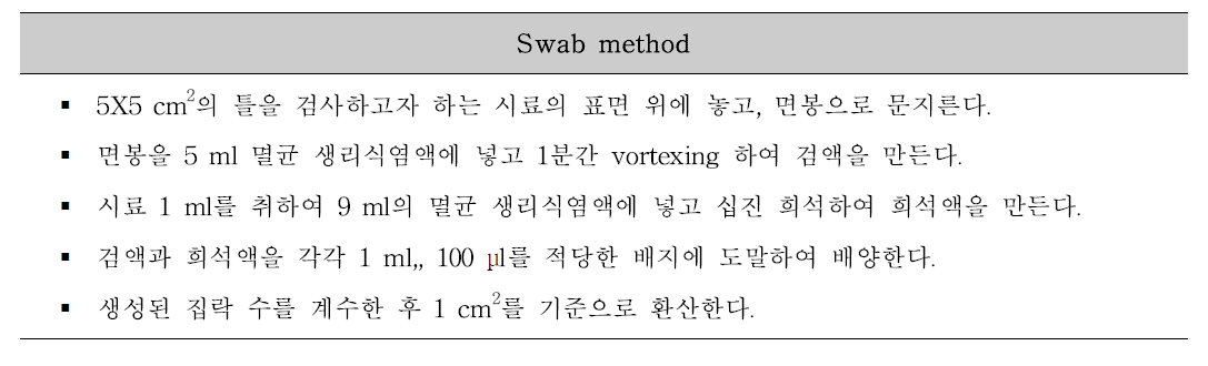 표면 미생물 측정 실험방법(Swab method)