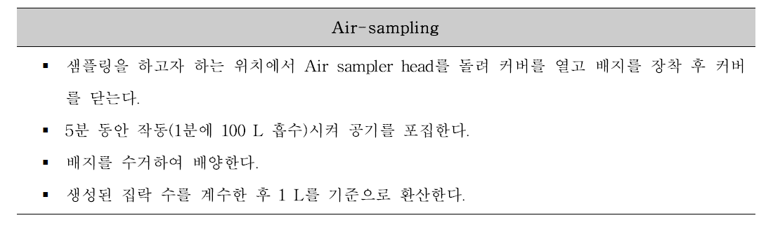 공기 중 미생물 포집 실험방법(Air-sampling)