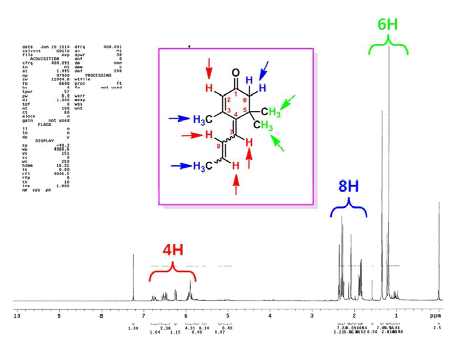 TB-RM의 1H-NMR 스펙트럼