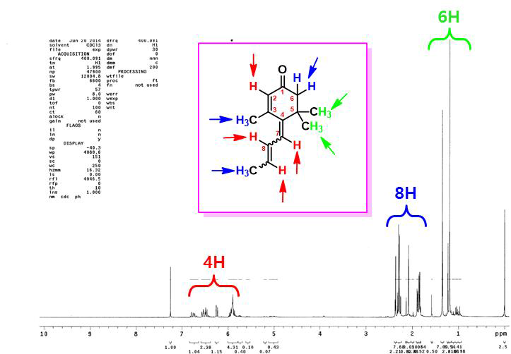 기존 megastigmatrienone의 1H-NMR 스펙트럼