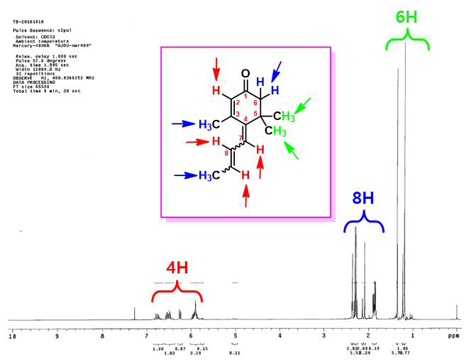새롭게 합성된 megastigmatrienone의 1H-NMR spectrum