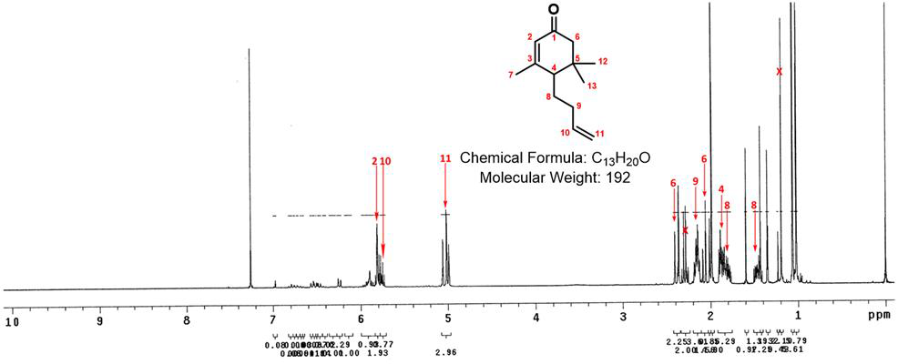 유기 불순물의 1H-NMR 스펙트럼