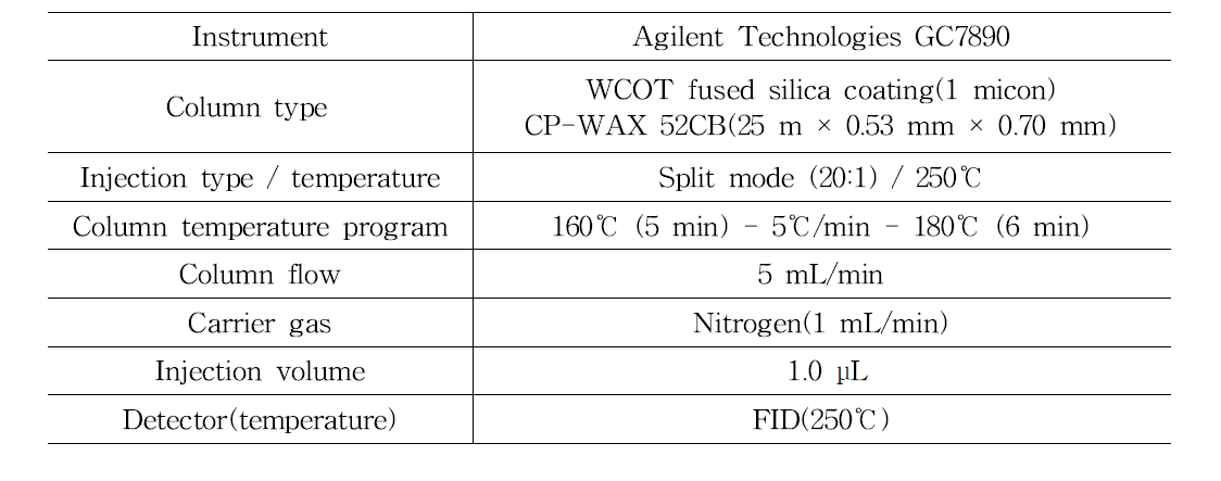 액상 및 기체상 중 니코틴 기기분석 조건