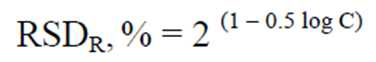 호르위츠 평가식(Horwitz equation)