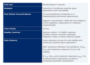 I n Vitro Skin sensitization; ARE-Nrf2 Luciferase Test Method protocol