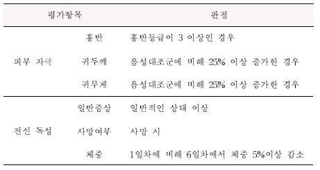 예비시험 평가표