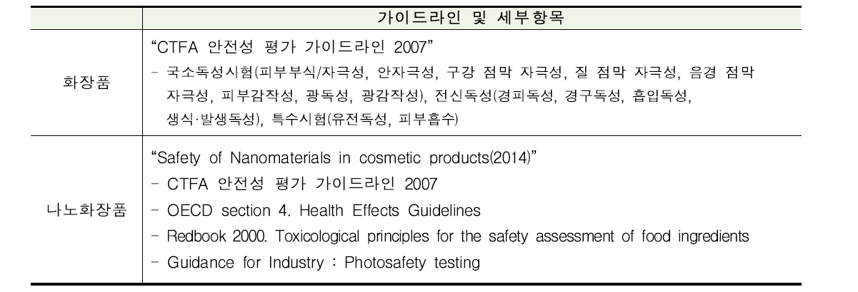 미국 화장품 가이드라인 및 세부항목