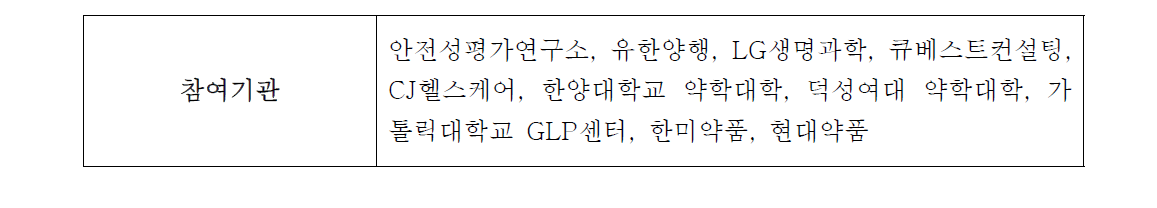 전문가 자문위원 참여기관