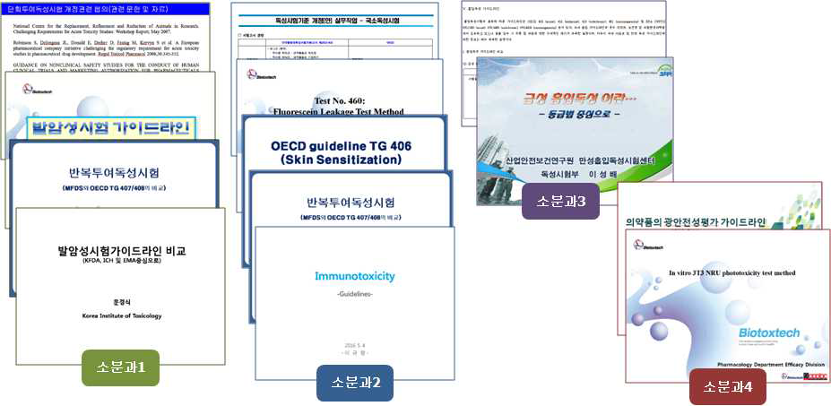 독성시험기준과 국외 독성시험 가이드라인 비교 분석