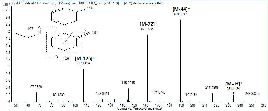 Methoxetamine 대사체 M1(Demethylation)의 구조규명