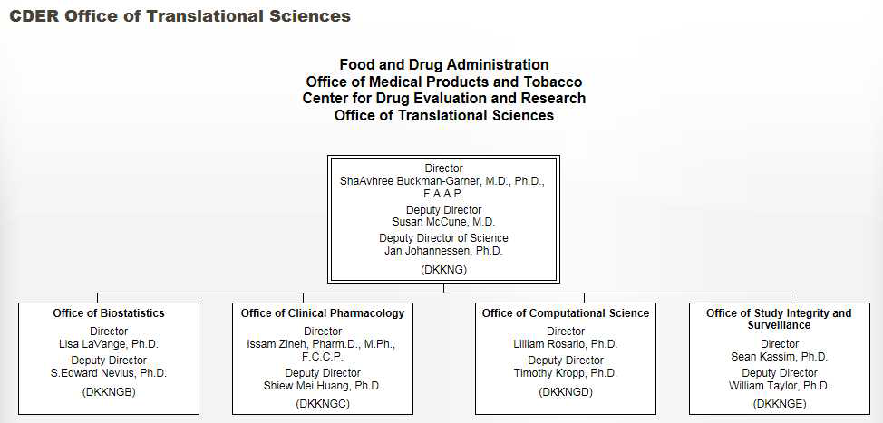 미국 FDA의 중개의학(Office of Translational Science) 조직도