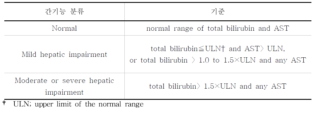 AST와 총 빌리루빈을 이용한 간기능 분류 기준