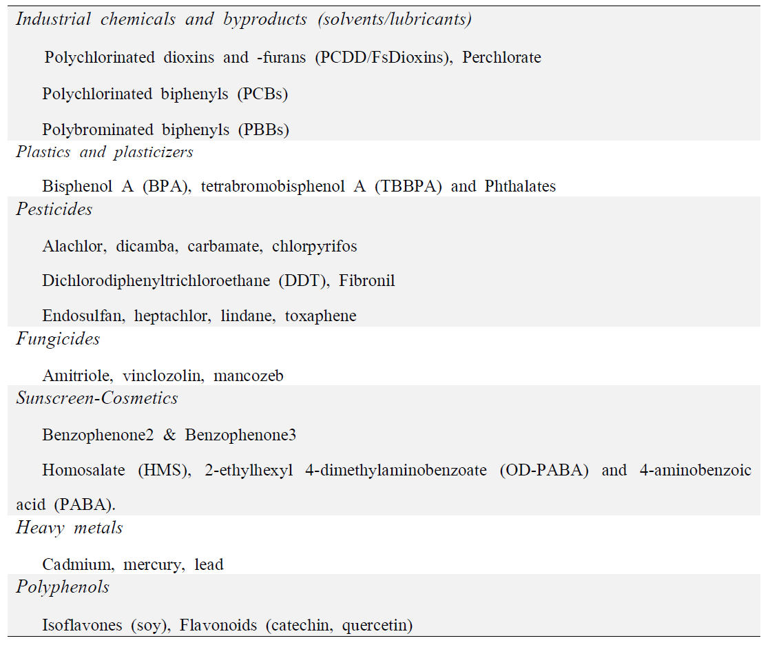 갑상선장애물질 (Endocrine 2015;48:53-64)