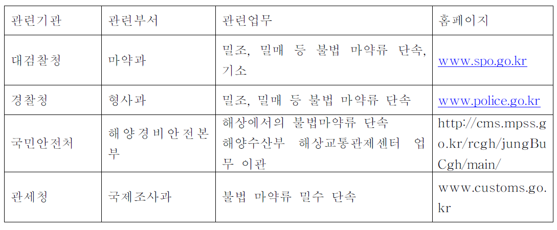 불법 마약류 단속