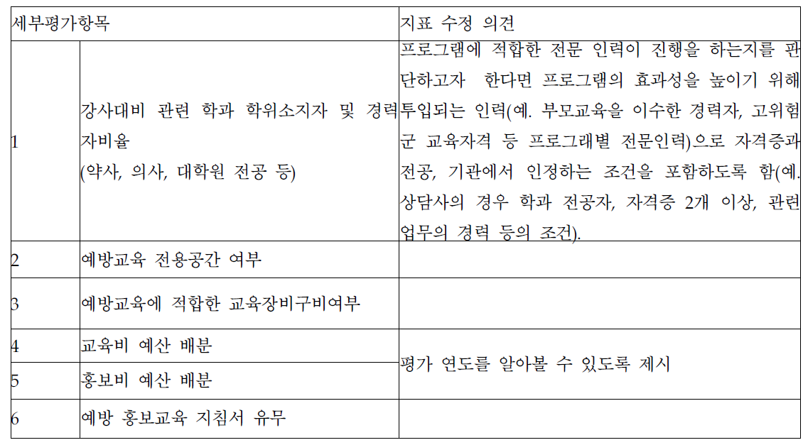 투입지표 인터뷰 결과