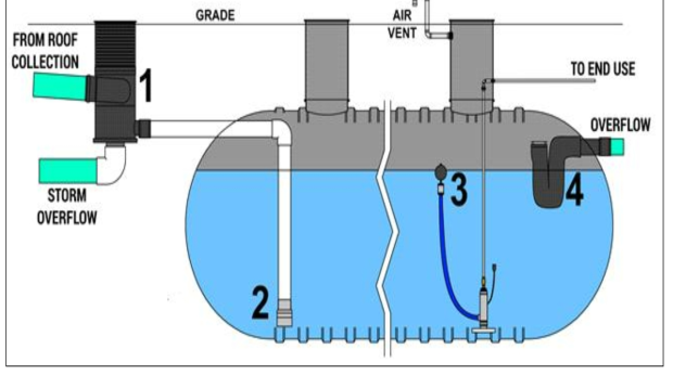 WISY 4-STEP SYSTEM