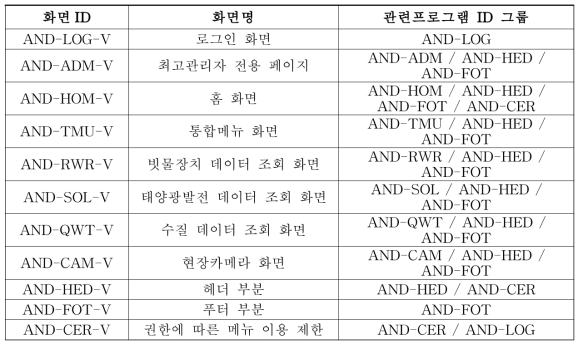 사용자 인터페이스 목록 (관제 프로그램)