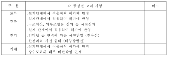 복합공정에 따른 각 공정별 고려 사항