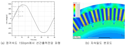 발전기 설계 검토