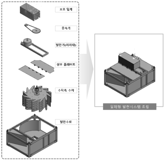 일체형 발전시스템 조립 순서