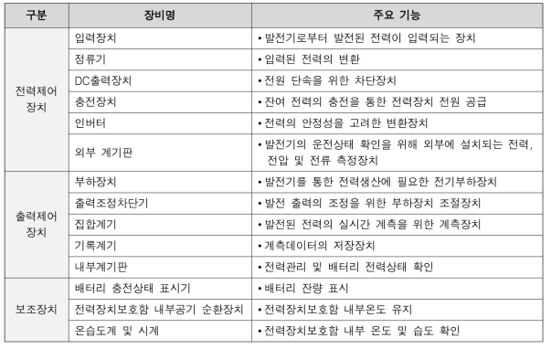 전력장치 구성 및 기능